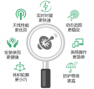 相控阵卫星动中通